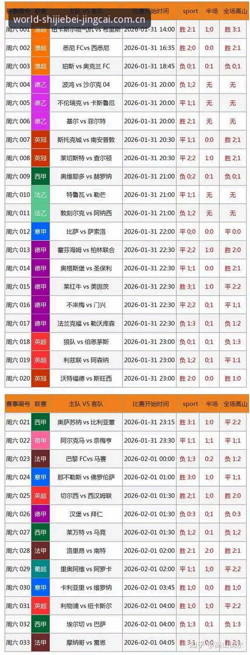 2026世界杯竞彩功能最新升级：从数据洞察到投注体验的全面突破
