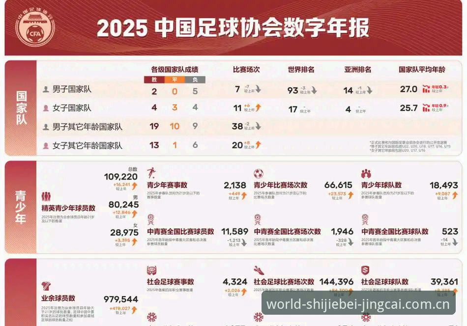 2030世界杯扩军至66队深度分析：中国男足的历史机遇与全球足球格局重塑